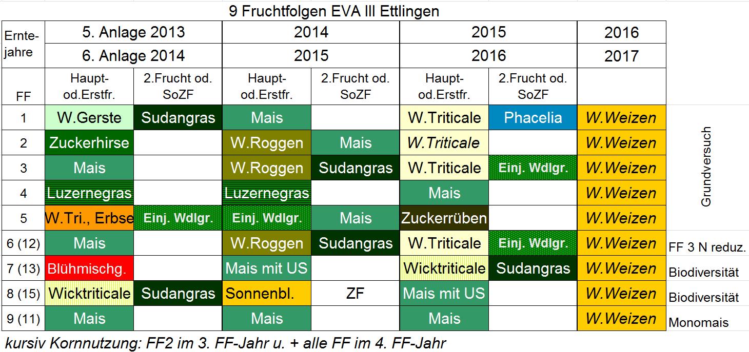 EVA - Infodienst - LTZ Augustenberg